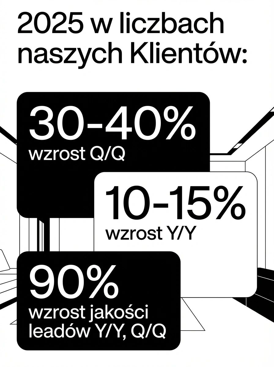 Dane Klientów za 2025 — MADEby